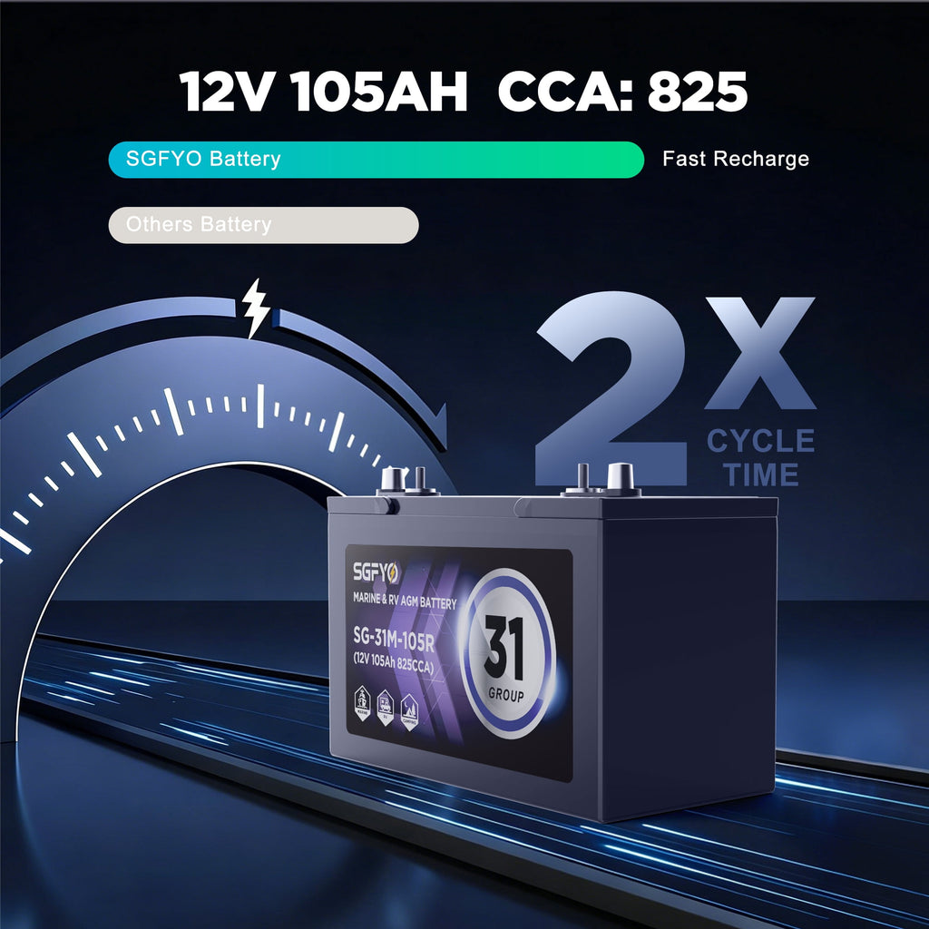 SGFYO Group Size 31M Dual Purpose Marine Battery,12V 105Ah 825CCA 200RC AGM Starter and Deep Cycle RV & Boat Batteries